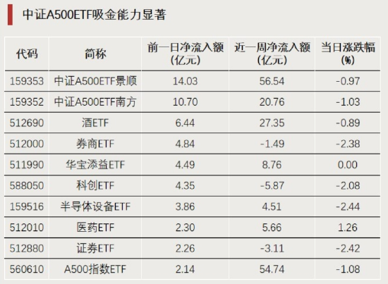 涨幅第一！又见尾盘直线拉升 第2张