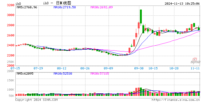 光大期货：11月13日金融日报 第2张