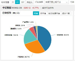 化债力度加码，泛信创板块持续活跃！大数据产业ETF（516700）连续三日吸金2912万元，标的本轮反弹69% 第3张