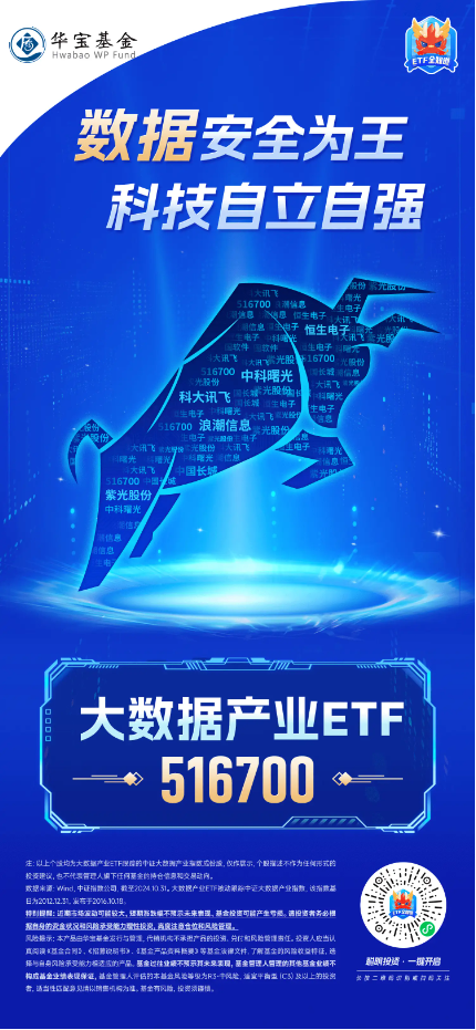 化债力度加码，泛信创板块持续活跃！大数据产业ETF（516700）连续三日吸金2912万元，标的本轮反弹69% 第4张