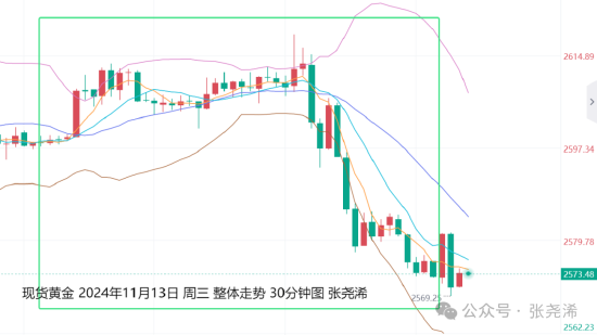 张尧浠:美指月图2年背离 金价年底将再迎看涨攀升机会