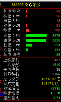 今天，大跳水！ 第2张