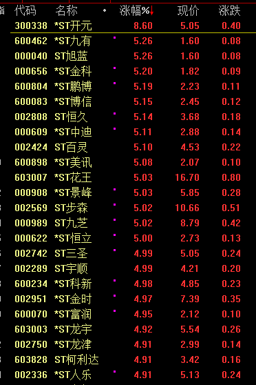 今天，大跳水！ 第3张