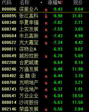 今天，大跳水！ 第5张