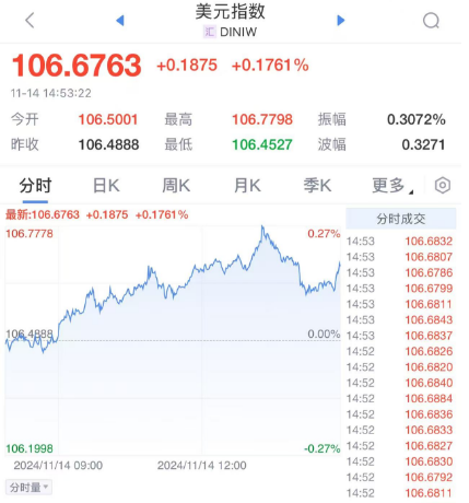 今天，大跳水！ 第6张