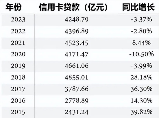 广发银行中层人事调整 信用卡中心大换防 第7张