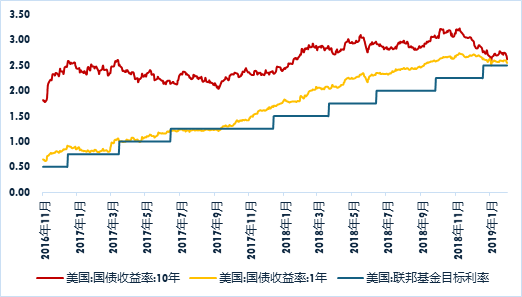 广发现丨大选收官，再次降息，如何影响美债利率？ 第1张