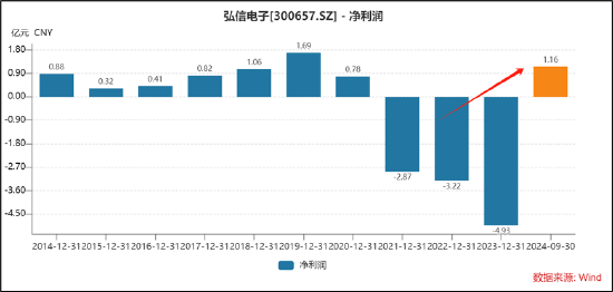 弘信电子向实控人定增募资背后：输血上市公司还是趁困境反转加强控制权？ 第1张