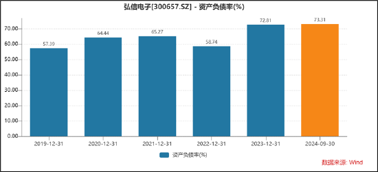 弘信电子向实控人定增募资背后：输血上市公司还是趁困境反转加强控制权？ 第3张