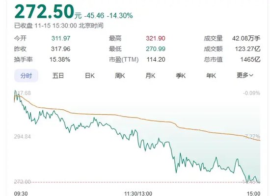 传闻突袭！“牛市旗手”转向，同花顺跌超14% 第1张