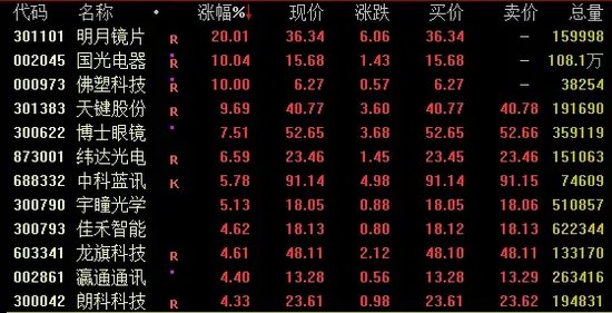 传闻突袭！“牛市旗手”转向，同花顺跌超14% 第2张