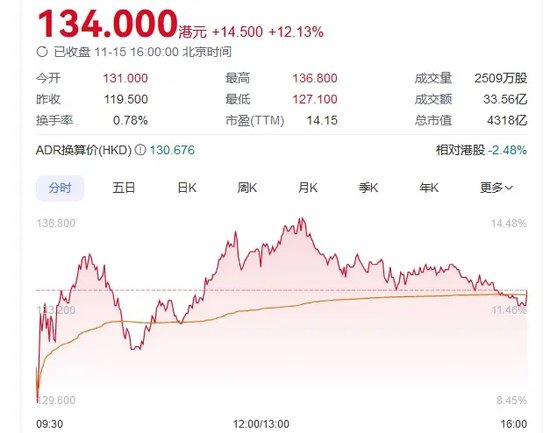 传闻突袭！“牛市旗手”转向，同花顺跌超14% 第3张