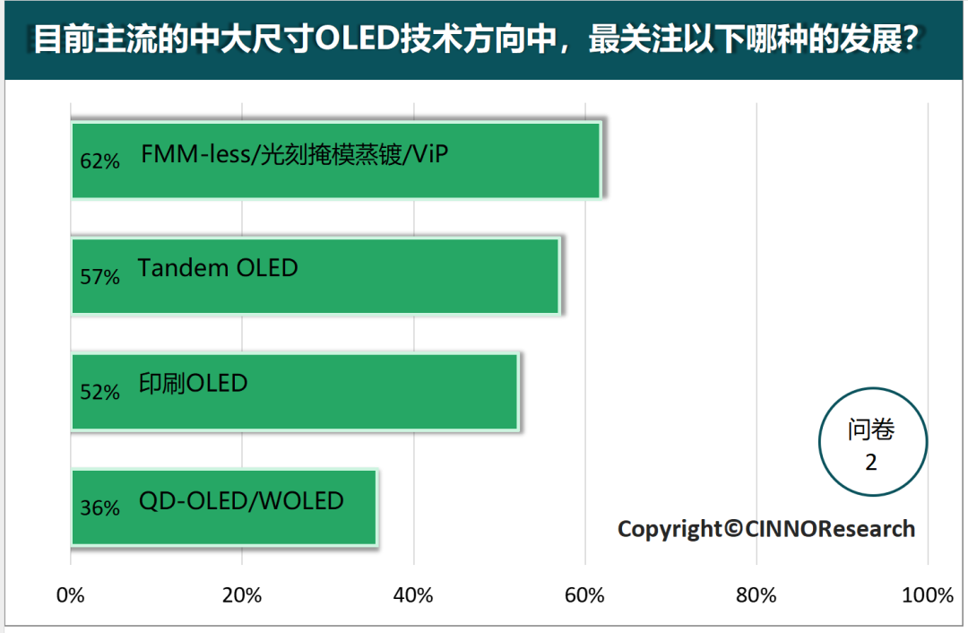 深度解读中大尺寸OLED的市场发展趋势 第3张