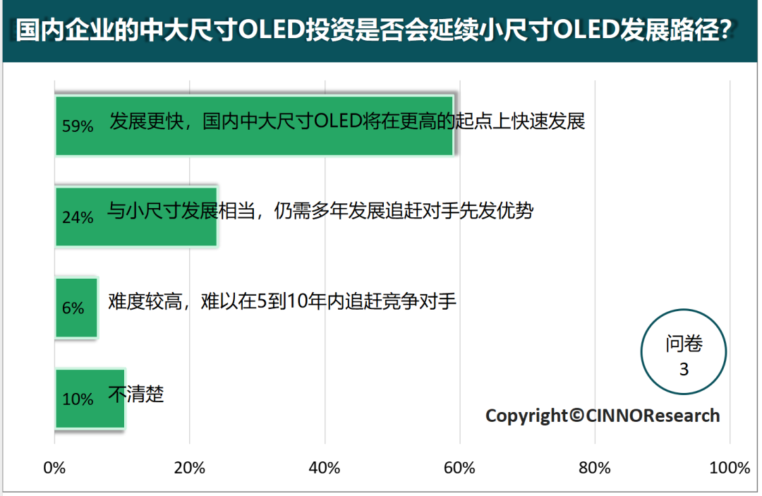 深度解读中大尺寸OLED的市场发展趋势 第4张