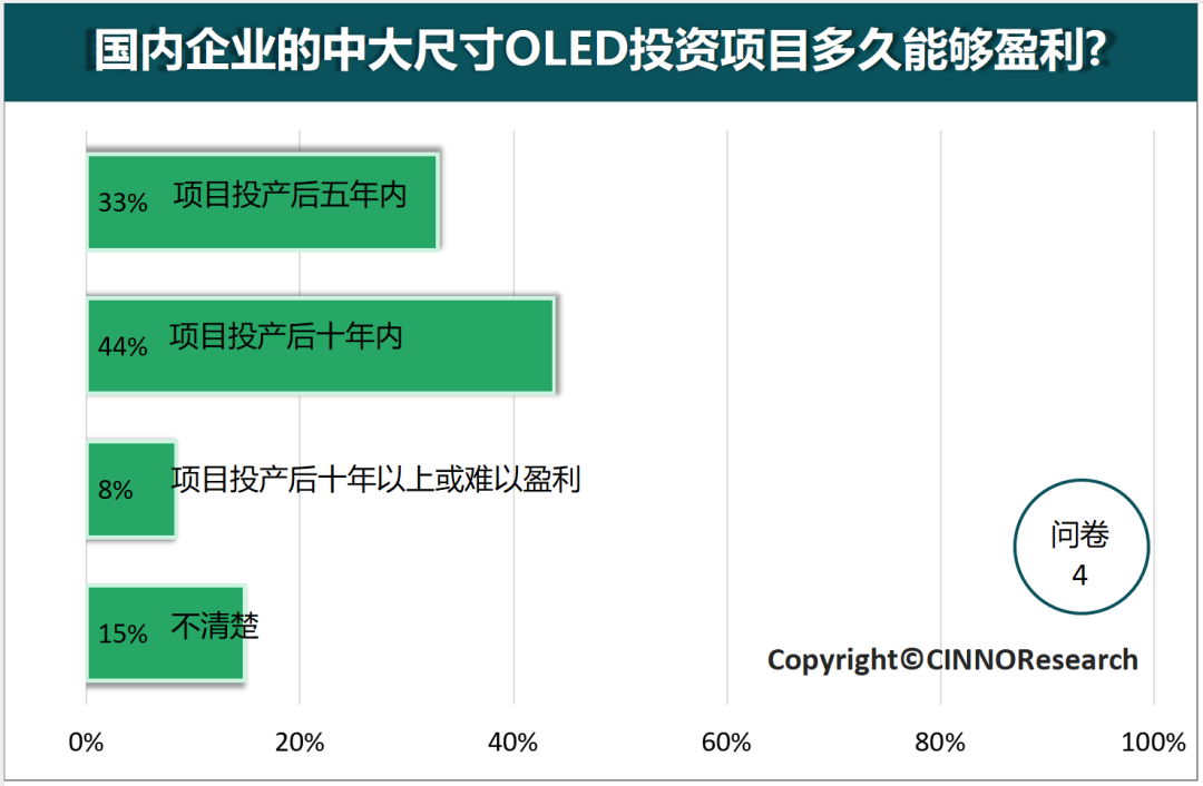 深度解读中大尺寸OLED的市场发展趋势 第5张