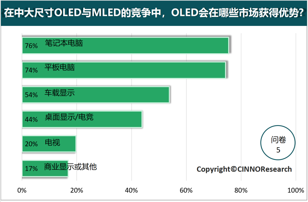 深度解读中大尺寸OLED的市场发展趋势 第6张