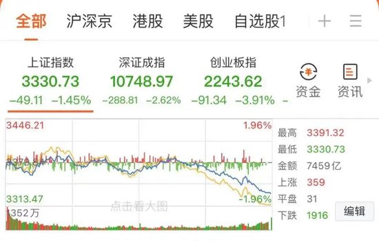 大跌近15%后，同花顺紧急回应 第1张