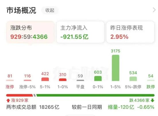 大跌近15%后，同花顺紧急回应 第2张