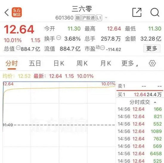 大跌近15%后，同花顺紧急回应 第6张