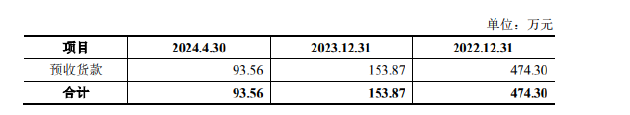 三友医疗溢价406.21%收购关联方股权：标的公司第一大客户即将解约 近九成支付对价未设置业绩承诺 第1张