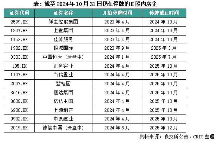 近两年超20家房企退市！机构：利好不断，A股房企已没有面值退市风险 第3张