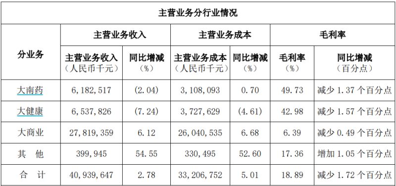 白云山净利润“凉凉”：王老吉、金戈双拳难敌市场冲击，理财借款两不误？ 第4张