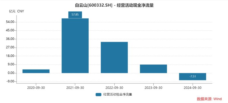 白云山净利润“凉凉”：王老吉、金戈双拳难敌市场冲击，理财借款两不误？ 第5张