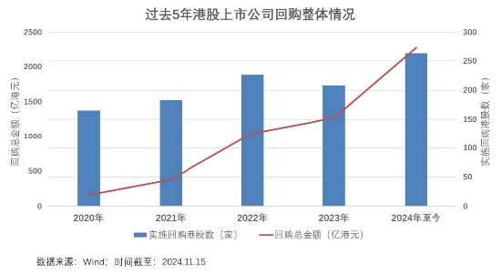 6成“反弹果实”被蚕食，谁正在反向加仓港股？ 第2张