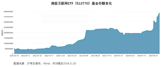 近6000亿巨资坚定入港！港股蓄势，将迎反转？ 第4张