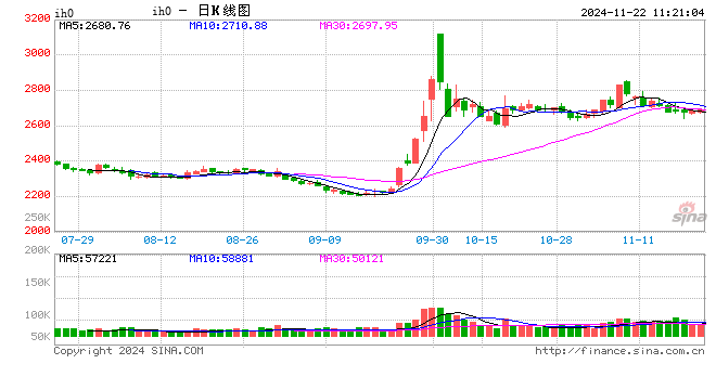 光大期货：11月22日金融日报 第2张