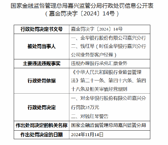 金华银行嘉兴分行被罚款35万元：因违规办理银行承兑汇票业务 第1张