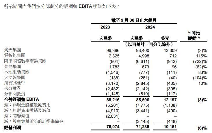 吴泳铭点将，阿里电商重新找回“关键先生” 第2张