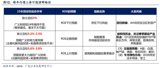 广发策略：6轮牛市99次跌破20日均线后是如何演绎的？ 第12张