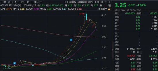 15家公司股价翻倍！重大重组概念股平均涨幅49.5% 第3张