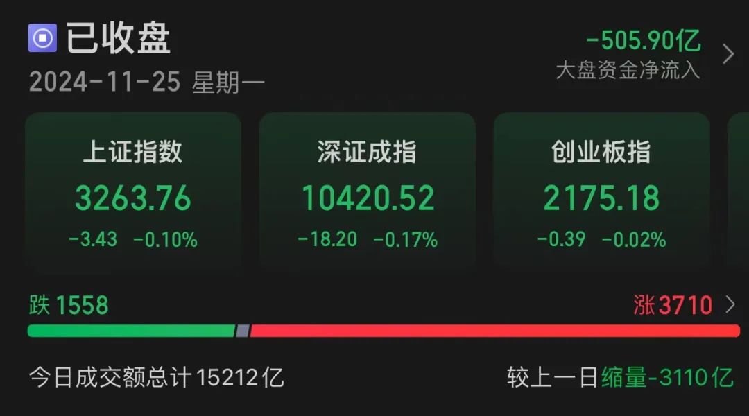 创纪录！600206，全A股第一