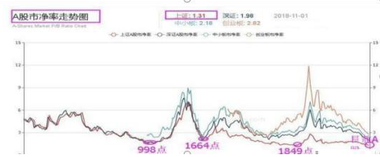 巴菲特点破A股牛市规律：如果一直涨到5000点，买3元左右低价股，一直持有到牛市结束，将是什么光景？ 第2张