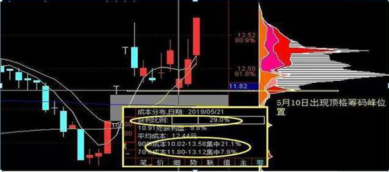 巴菲特点破A股牛市规律：如果一直涨到5000点，买3元左右低价股，一直持有到牛市结束，将是什么光景？ 第7张