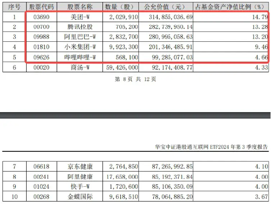 港股震荡不休，关注高分红、业绩稳定的互联网龙头！美团涨近2%，港股互联网ETF（513770）涨逾1% 第3张