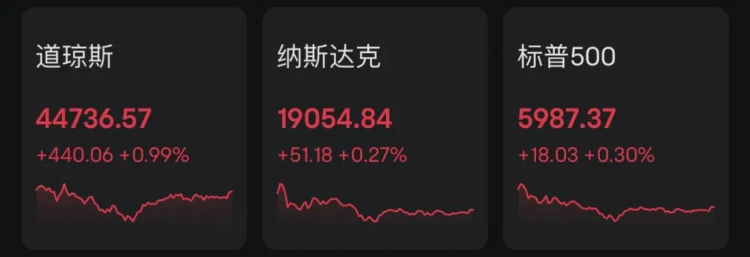 中东突变？黄金、油价暴跌 第5张