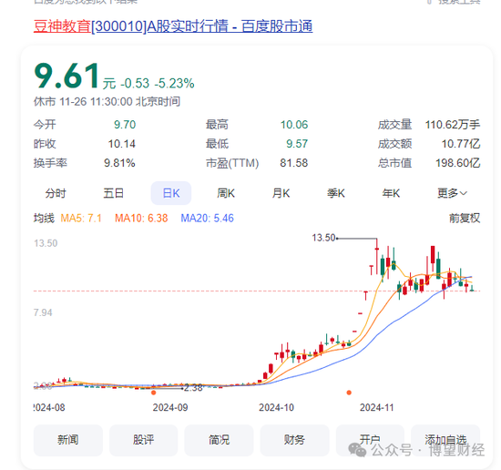 “双面”豆神教育：6年亏掉52亿，60交易日暴涨300%，前实控人持续减持，5.86亿股解禁将至！ 第2张