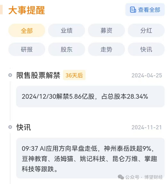 “双面”豆神教育：6年亏掉52亿，60交易日暴涨300%，前实控人持续减持，5.86亿股解禁将至！ 第6张