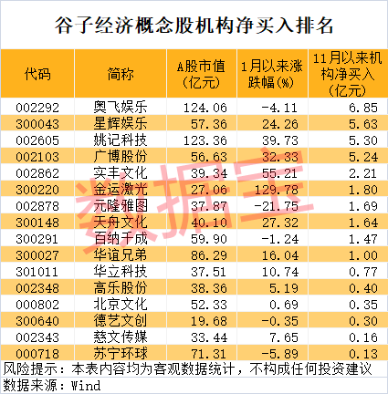 714.54%→2256%→1516%，中1签最高赚9万！谷子经济突然爆火，龙头5连板 第4张