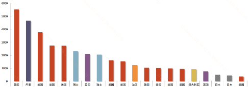 推动商业医疗保险对创新药板块意味着什么？ 第1张