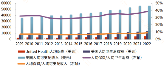 推动商业医疗保险对创新药板块意味着什么？ 第2张