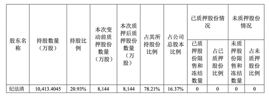 昇辉科技亏本“卖子”，董事长李昭强降薪超40万 第4张