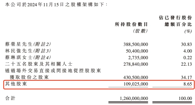 盘中跌超79%！这家港股闪崩引市场震荡，是何原因？ 第3张