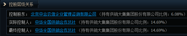 1分钟爆拉涨停！午后大涨的供销社板块 这些信息差你都知道吗？ 第5张