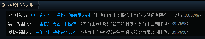 1分钟爆拉涨停！午后大涨的供销社板块 这些信息差你都知道吗？ 第6张