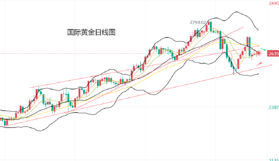 黄力晨:美国感恩节前 黄金止跌震荡 第1张