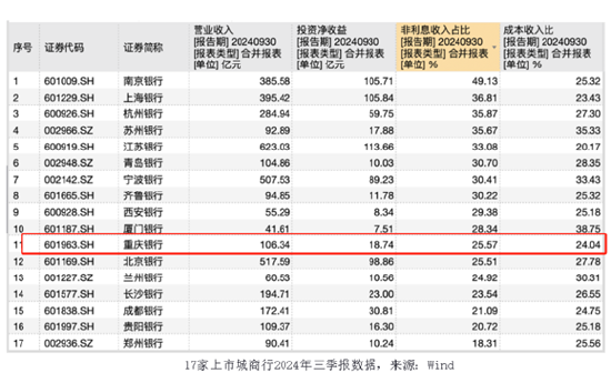 30多项牌照，助力重庆银行打造改革发展新版图 第2张